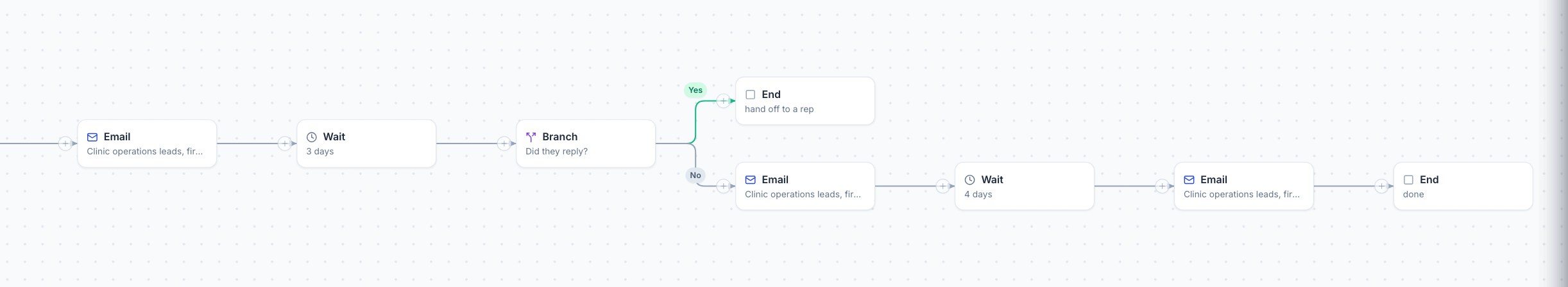 A Terry flow drawn as steps: an email, a wait, a branch on the reply, follow-ups and an end
